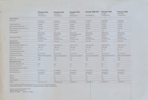 Porsche autó prospektus 968