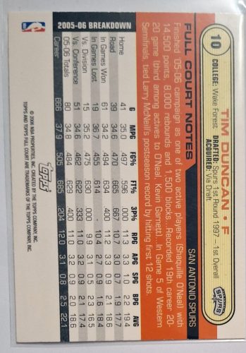 Tim Duncan NBA Topps Full Court 2006 kosárlabdakártya
