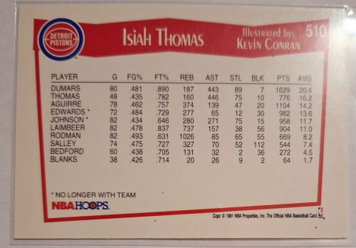 Isiah Thomas Hoops NBA Kevin Conran Kosárlabdakártya 1991