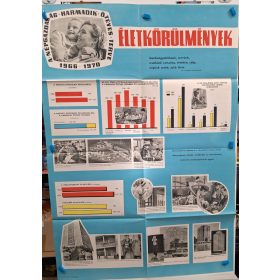   Kádár kor propaganda plakát : A Népgazdaság harmadik ötéves terve (1966-1970)