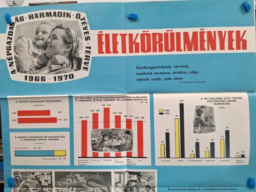 Kádár kor propaganda plakát : A Népgazdaság harmadik ötéves terve (1966-1970)