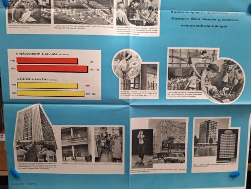 Kádár kor propaganda plakát : A Népgazdaság harmadik ötéves terve (1966-1970)